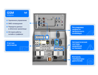 Шредер двухвальный PZO SHR-1300h45D2M
