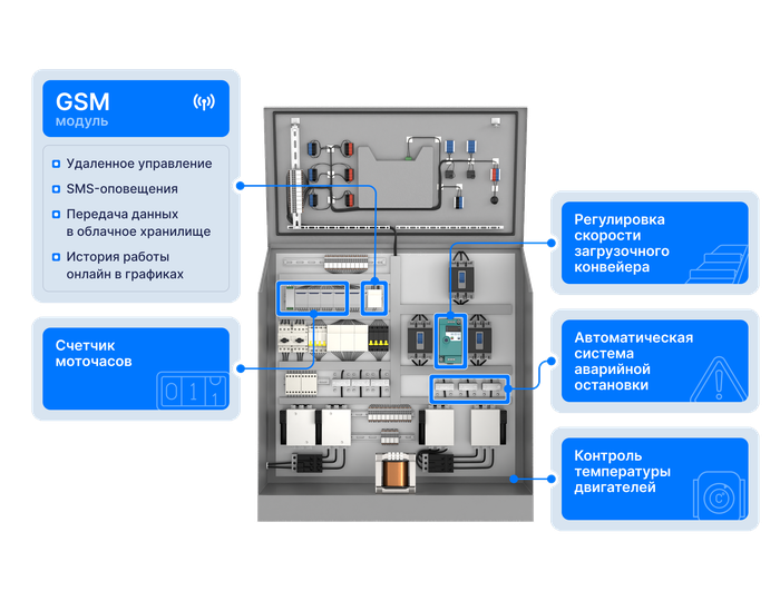 Шредер двухвальный PZO SHR-1300h45D2M